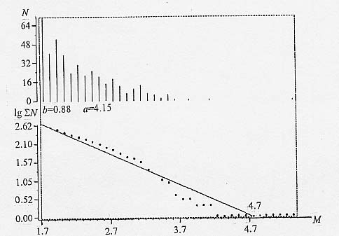 国家地震科学数据共享中心